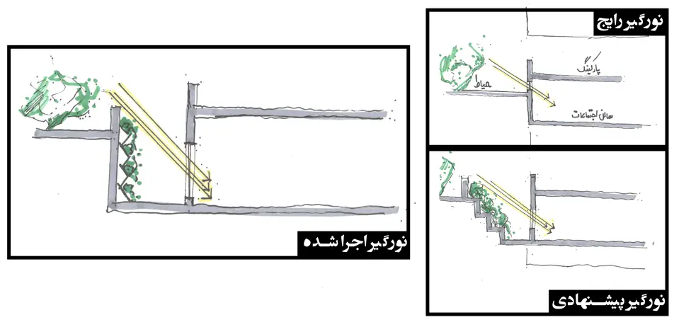 سالن اجتماعات